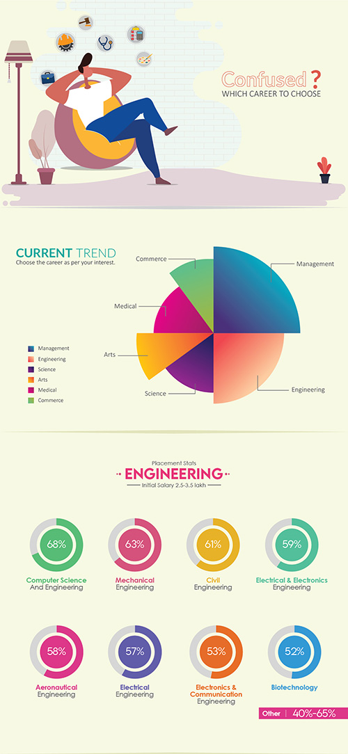 Top-Engineering-Colleges-in-Northern-India